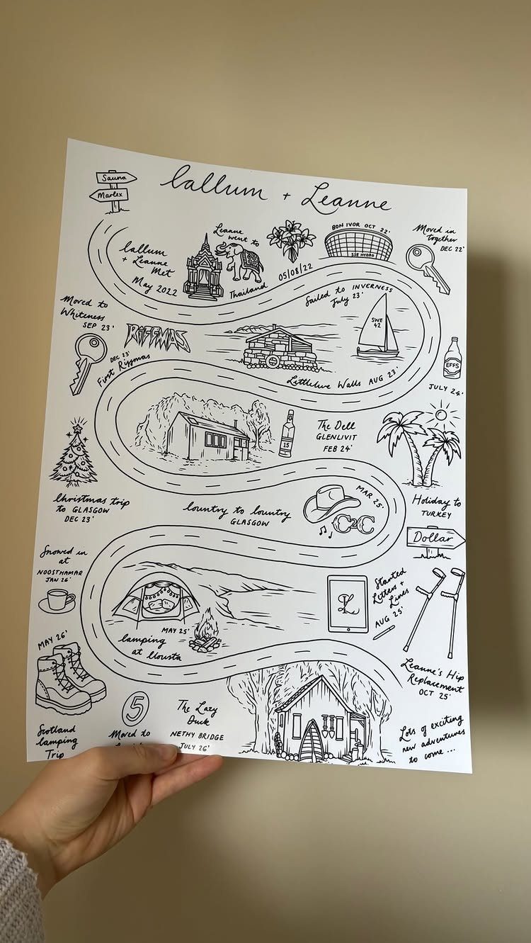 Hand holding a custom illustrated timeline map of a couple's relationship milestones.