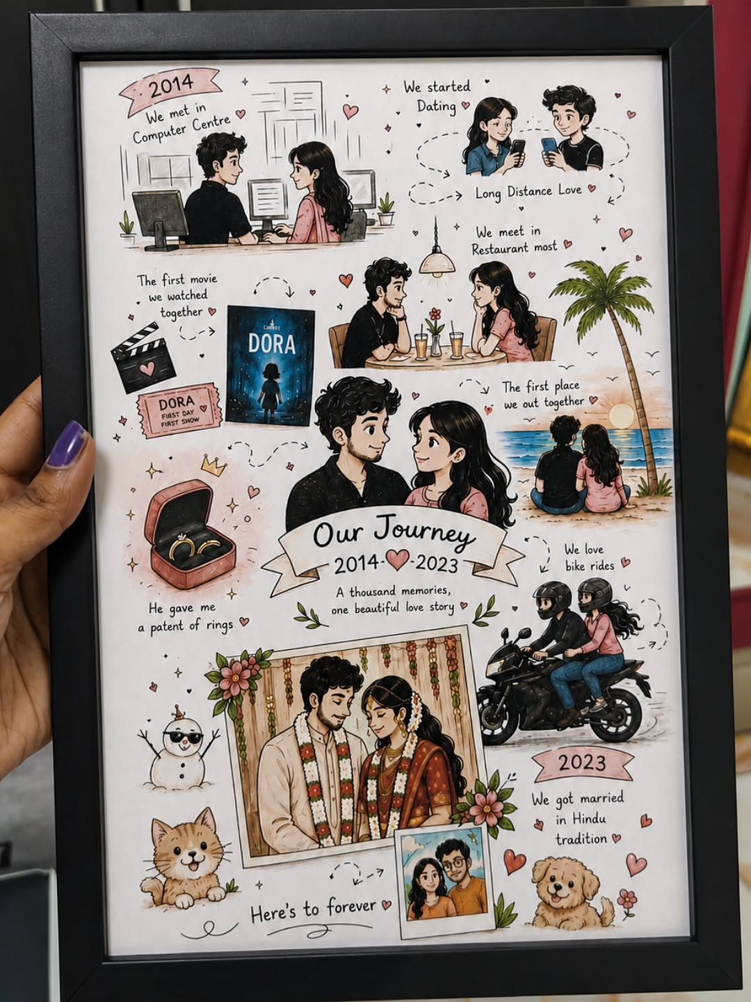 Framed illustration of a couple's relationship timeline from 2014 to 2023 with cartoon scenes.