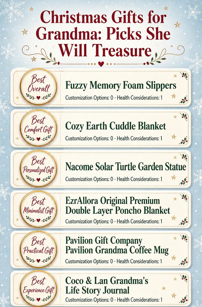 Comparison infographic listing Christmas gift options for Grandma